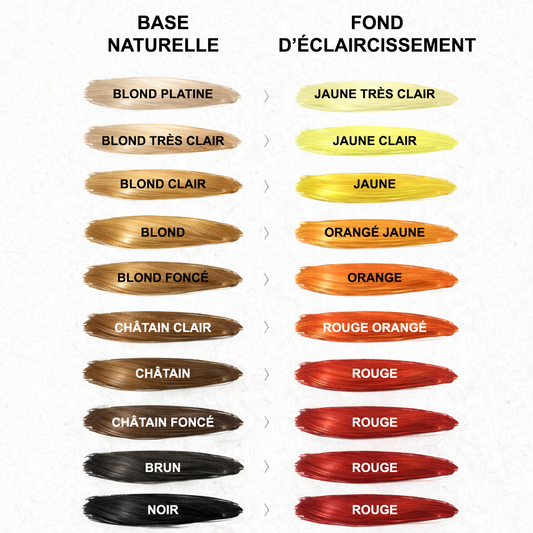Maîtriser les Fonds d'Éclaircissement : Le Guide Visuel pour Ne Plus Rater Sa Patine